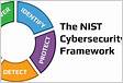 Getting Started with the NIST Cybersecurity Framewor